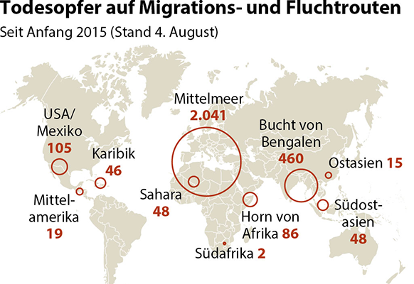 Grafik zu Todesopfern auf weltweiten Fluchtrouten