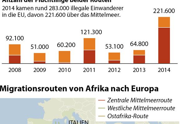 Grafik zu Einwanderungsrouten nach Europa
