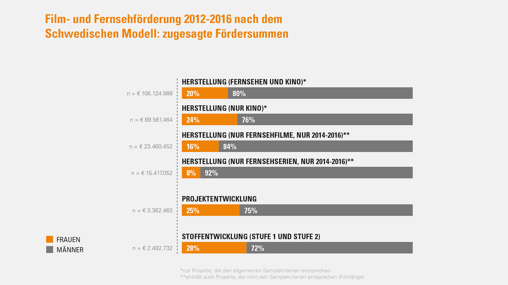 ÖSTERREICHISCHES FILMINSTITUT Zugesagte Förderungen