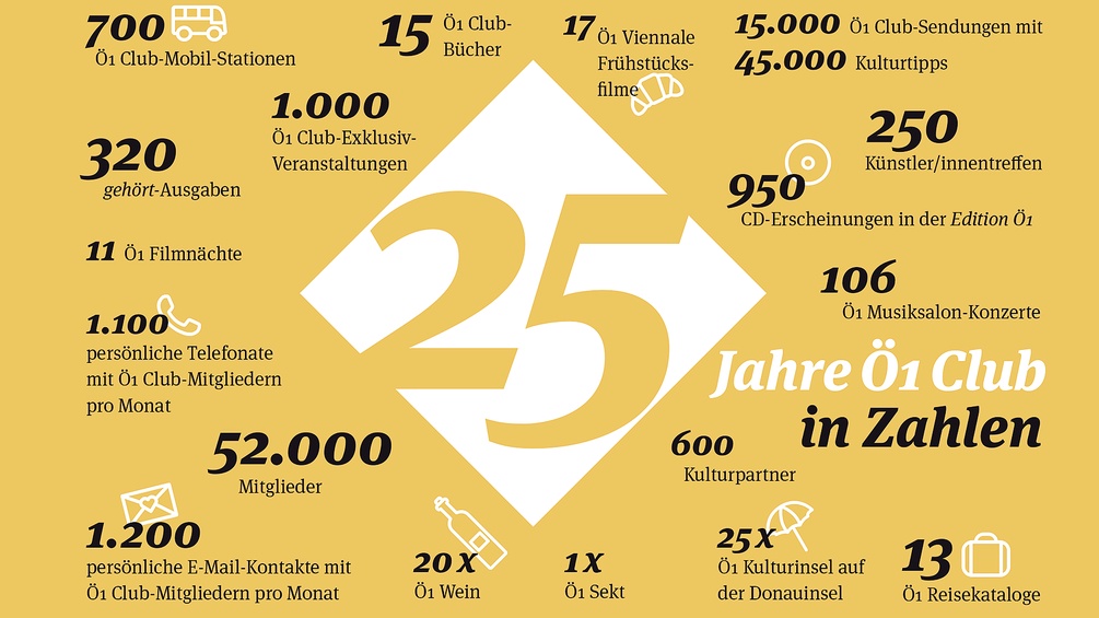 BÜRO BRAUNER Grafik 25 Jahre Club ö1