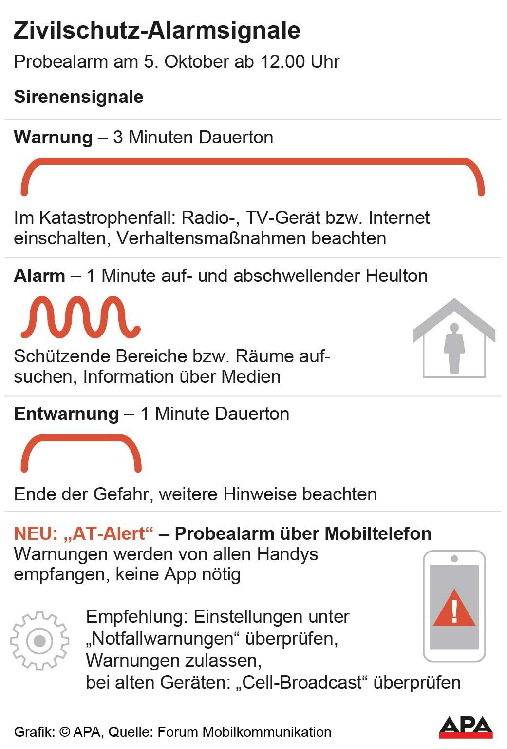 Zivilschutzalarm Grafik