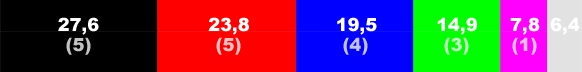 Wahlgrafik